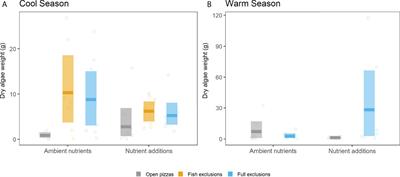 Corrigendum: Top-down and bottom-up control in the Galápagos Upwelling System